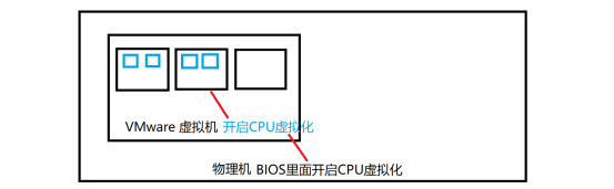 openstack 虚拟机 在线扩容盘大小 openstack windows虚拟机_linux_07