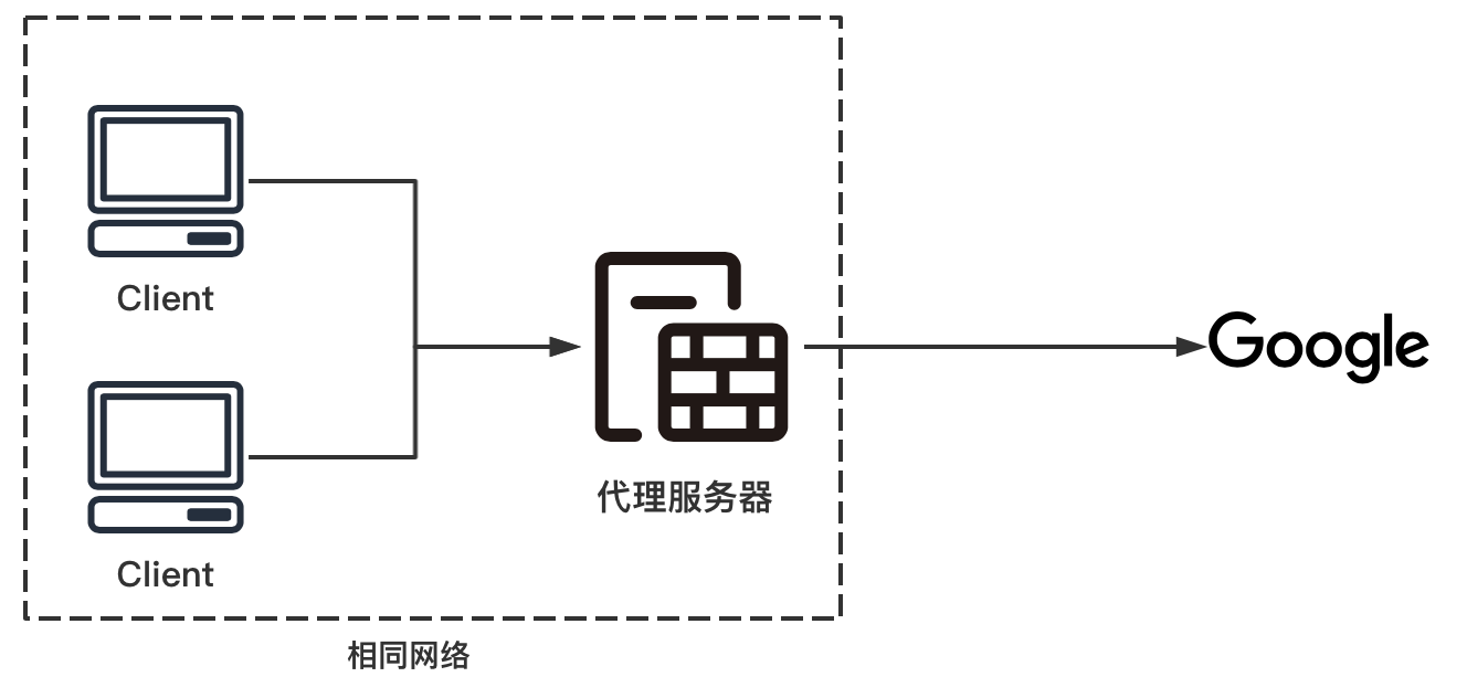 nginx反代缓存png nginx 反代_代理服务器