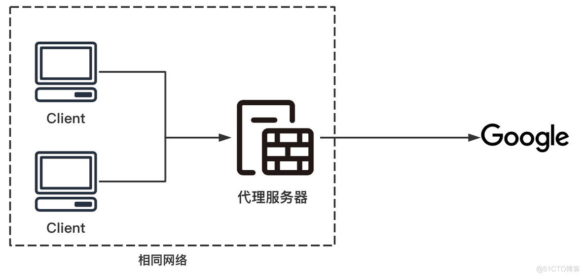 nginx反代缓存png nginx 反代_nginx反代缓存png