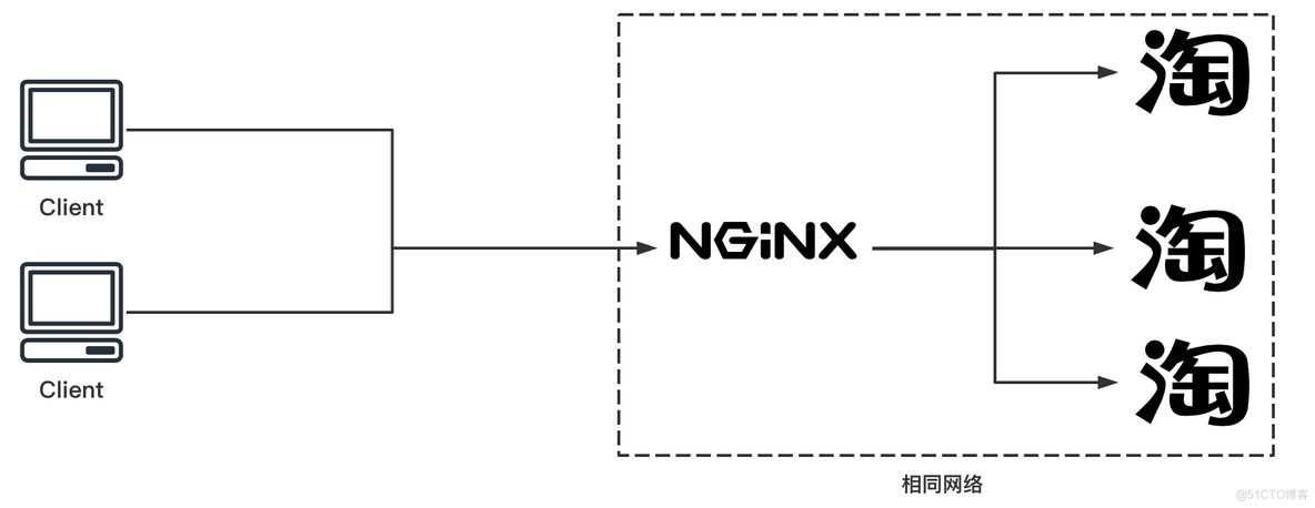 nginx反代缓存png nginx 反代_代理服务器_02