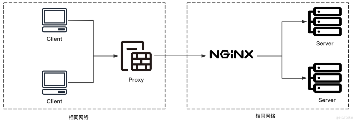 nginx反代缓存png nginx 反代_代理服务器_03