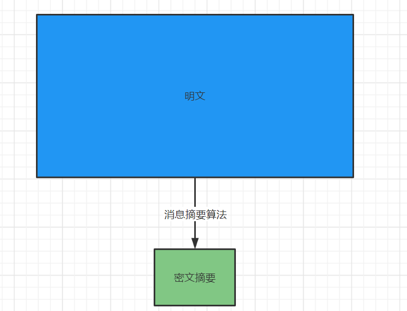 java彩虹表 java数字彩虹思路_java