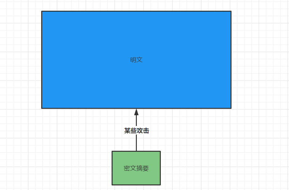 java彩虹表 java数字彩虹思路_后端_02