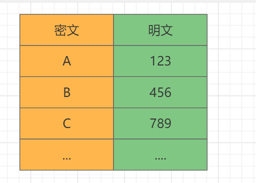 java彩虹表 java数字彩虹思路_java_03