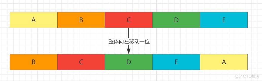 java彩虹表 java数字彩虹思路_哈希算法_10