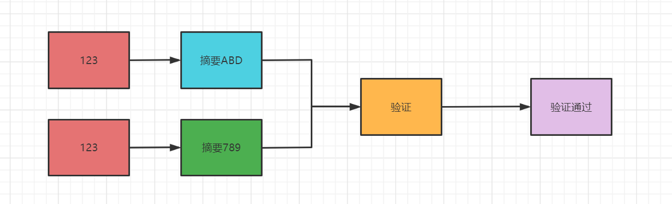 java彩虹表 java数字彩虹思路_哈希算法_13