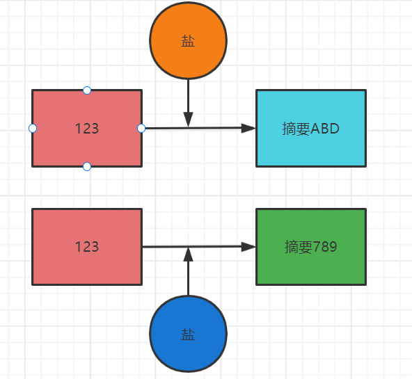 java彩虹表 java数字彩虹思路_后端_15