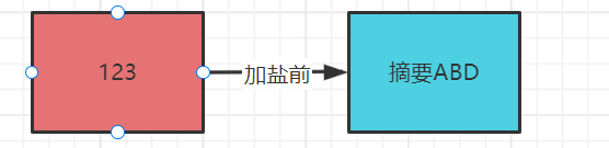 java彩虹表 java数字彩虹思路_算法_16