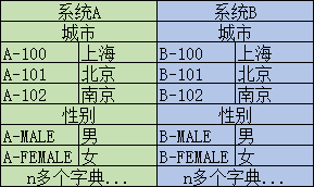 java 两个字段 枚举还是数据字典 java枚举实现数据字典_常量