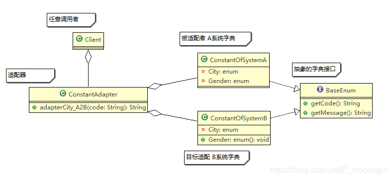 java 两个字段 枚举还是数据字典 java枚举实现数据字典_常量_02