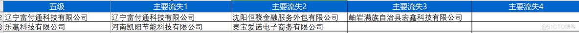 element多条件搜索 small index 多条件查找_一对多_03