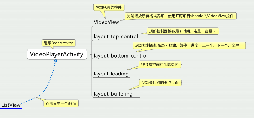 android 短视频列表播放 安卓视频列表开发_android 短视频列表播放_03