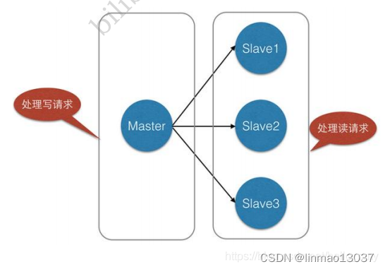 Redis主从能做到最终一致性吗 redis主从的作用_redis