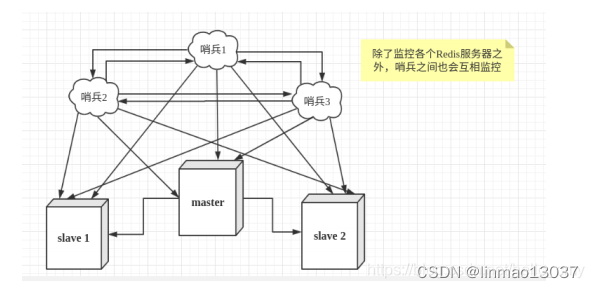 Redis主从能做到最终一致性吗 redis主从的作用_redis_08