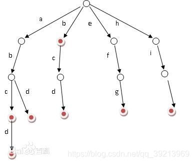 Java设置字典前台怎么用 java中字典的实现原理类_Java设置字典前台怎么用