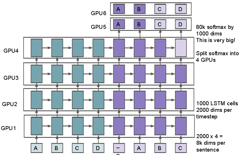 怎么让深度学习代码用多个GPU计算 如何使用多个gpu_怎么让深度学习代码用多个GPU计算