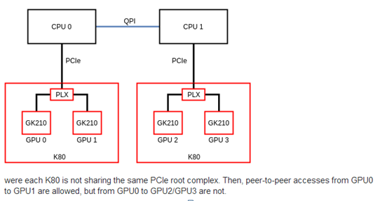 怎么让深度学习代码用多个GPU计算 如何使用多个gpu_gpu_02