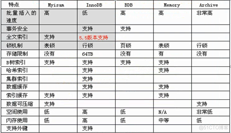 mysql库备份和还原 mysql数据备份和还原_mysql