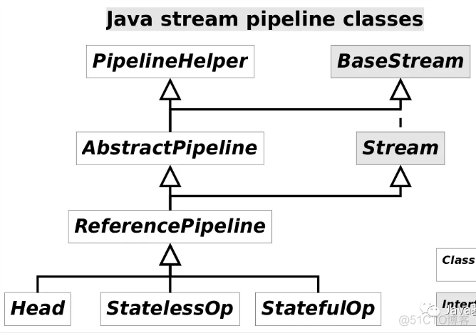 java stream流double求和计算会有精度问题吗 java stream流操作原理_System_02