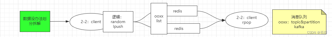 Redis的分布式集群怎么做 redis分布式和集群_集群_03