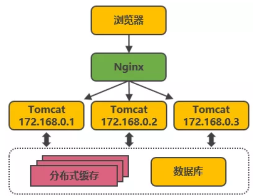 云管平台机器云容器云结合架构 云平台容器化_nginx