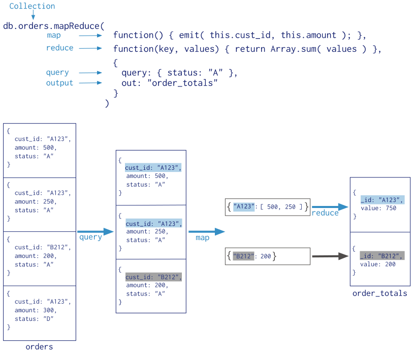 应用mongodb聚合函数统计 mongodb聚合函数详解_数据_04