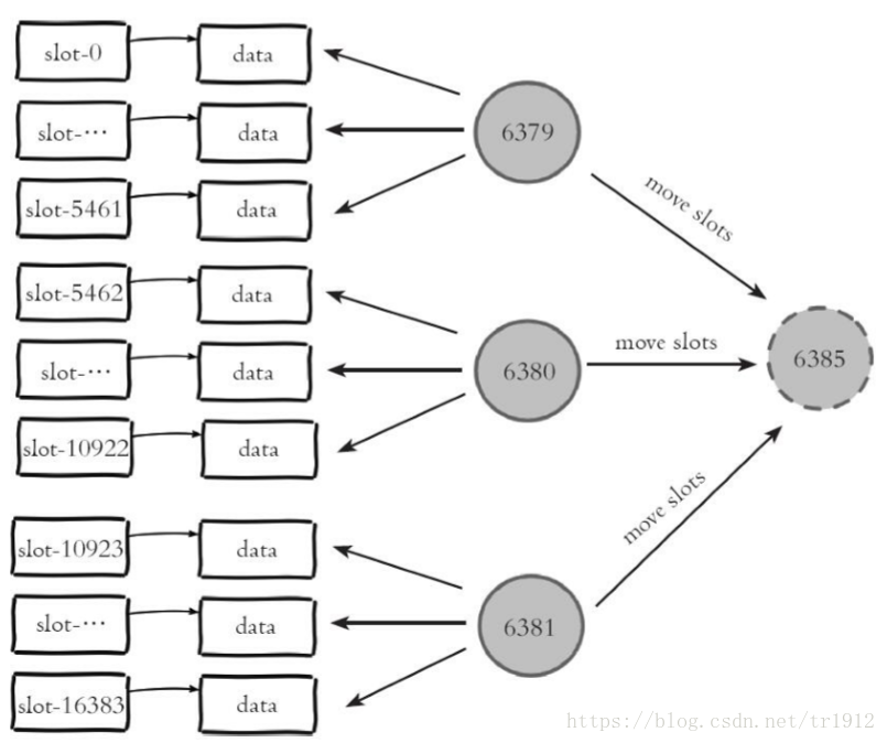 windows redis 删除集群节点 redis集群添加删除节点_数据_03