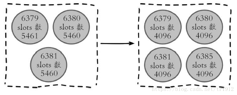 windows redis 删除集群节点 redis集群添加删除节点_数据_06