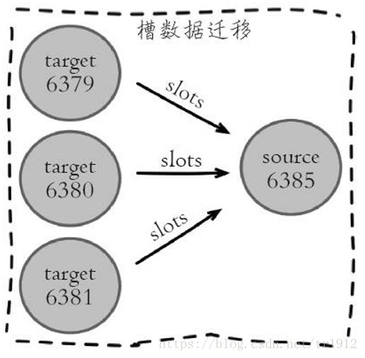 windows redis 删除集群节点 redis集群添加删除节点_3c_07