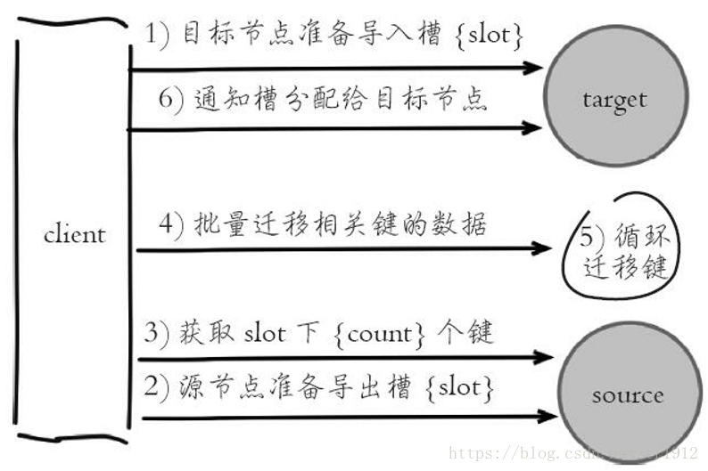 windows redis 删除集群节点 redis集群添加删除节点_数据_08