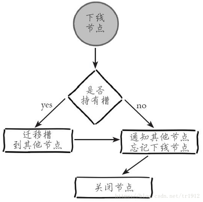 windows redis 删除集群节点 redis集群添加删除节点_集群_10