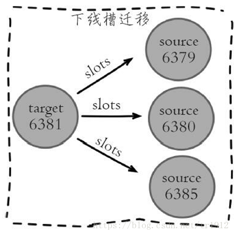 windows redis 删除集群节点 redis集群添加删除节点_数据_11