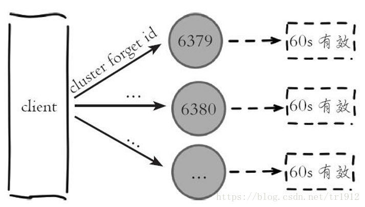 windows redis 删除集群节点 redis集群添加删除节点_3c_12