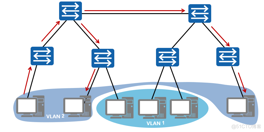 vlan三种链路类型 vlan的链路类型有哪几种_数据帧