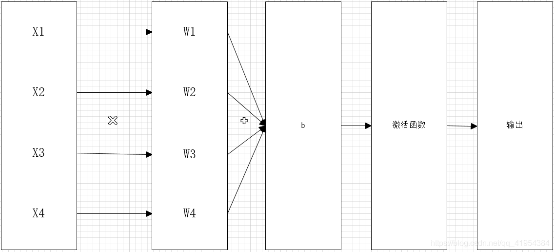 signmoid激活函数 激活函数是干嘛的_神经网络