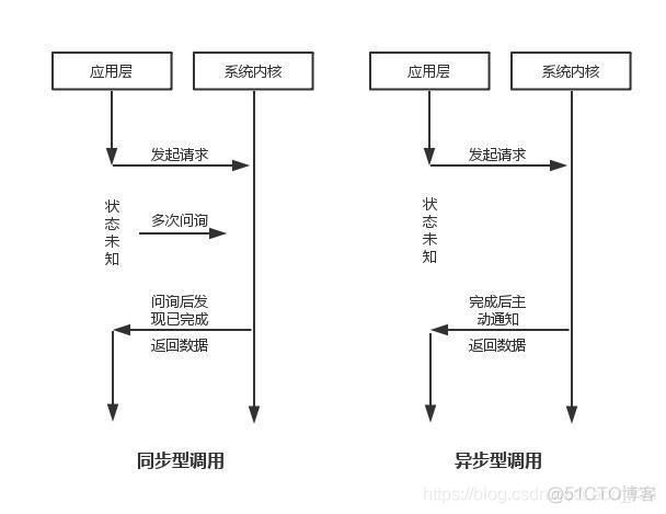 python主线程获取子线程的变量值 python子线程不阻塞主线程_多线程