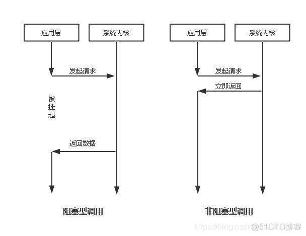 python主线程获取子线程的变量值 python子线程不阻塞主线程_python主线程获取子线程的变量值_02