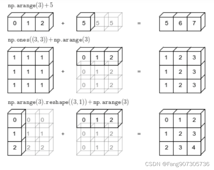 python numpy 使用mkl库 python的numpy库_numpy