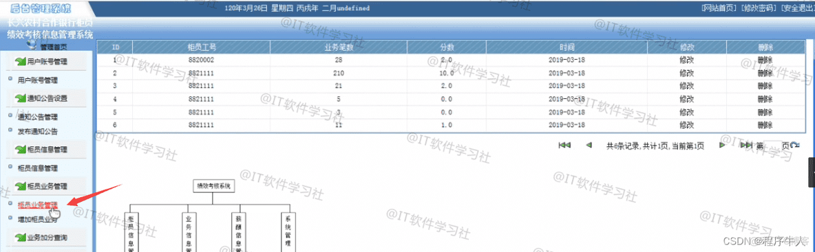 java研发人员kpi考核指标 java开发绩效考核_数据库_03