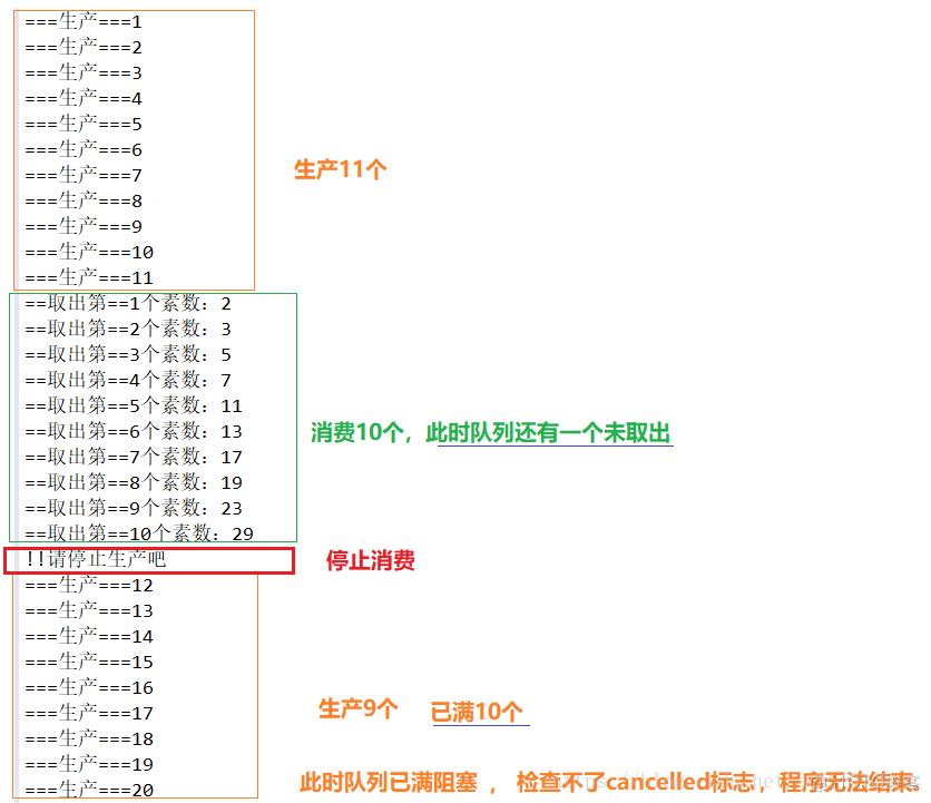 java 如果取消指定的定时任务 java确定和取消按钮_i++