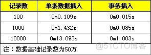 MYSQL mybits 批量插入 mysql批量添加数据sql语句_SQL_02