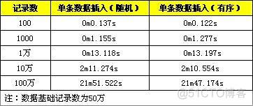 MYSQL mybits 批量插入 mysql批量添加数据sql语句_ci_03