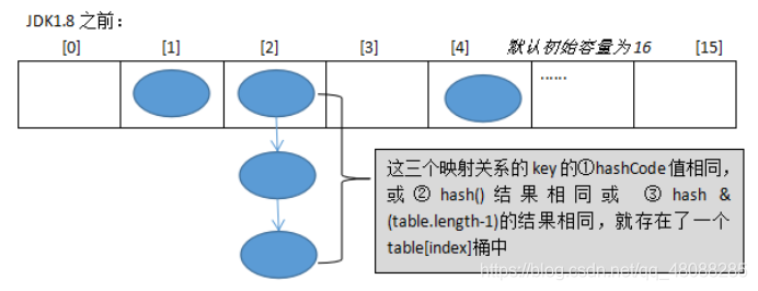 JAVA HashMap 存的值太多 hashmap能存多少数据_JAVA HashMap 存的值太多