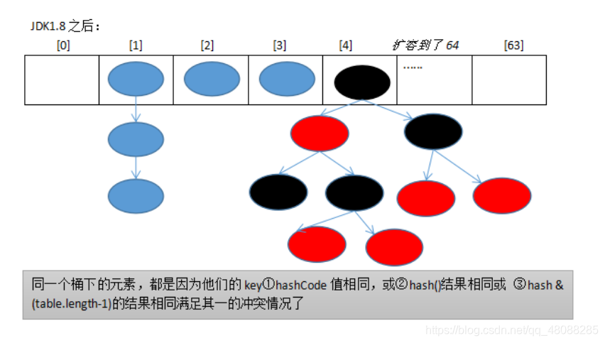 JAVA HashMap 存的值太多 hashmap能存多少数据_java_02