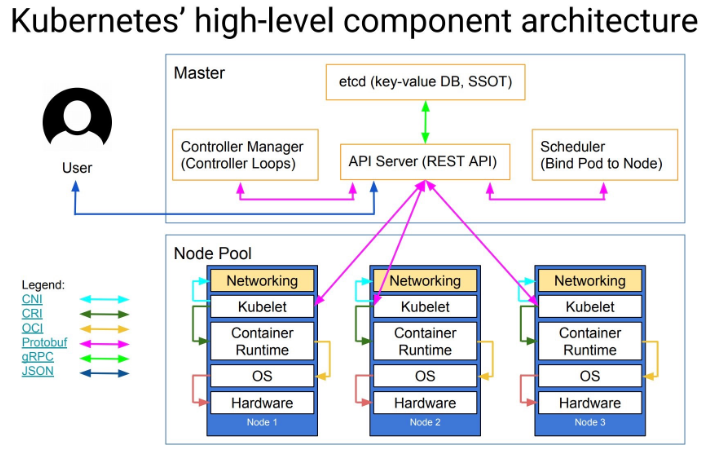 为什么kubernetes叫k8s kubernetes k8s_Pod_02