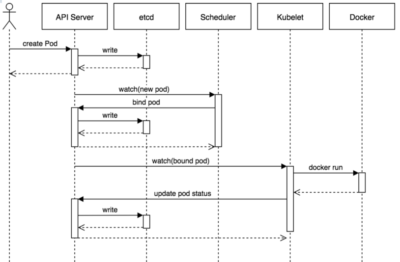 为什么kubernetes叫k8s kubernetes k8s_kubernetes_04