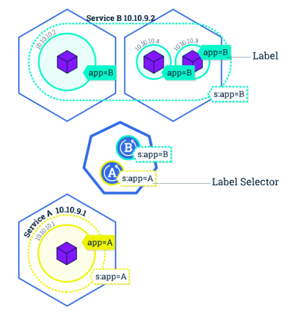 为什么kubernetes叫k8s kubernetes k8s_为什么kubernetes叫k8s_05