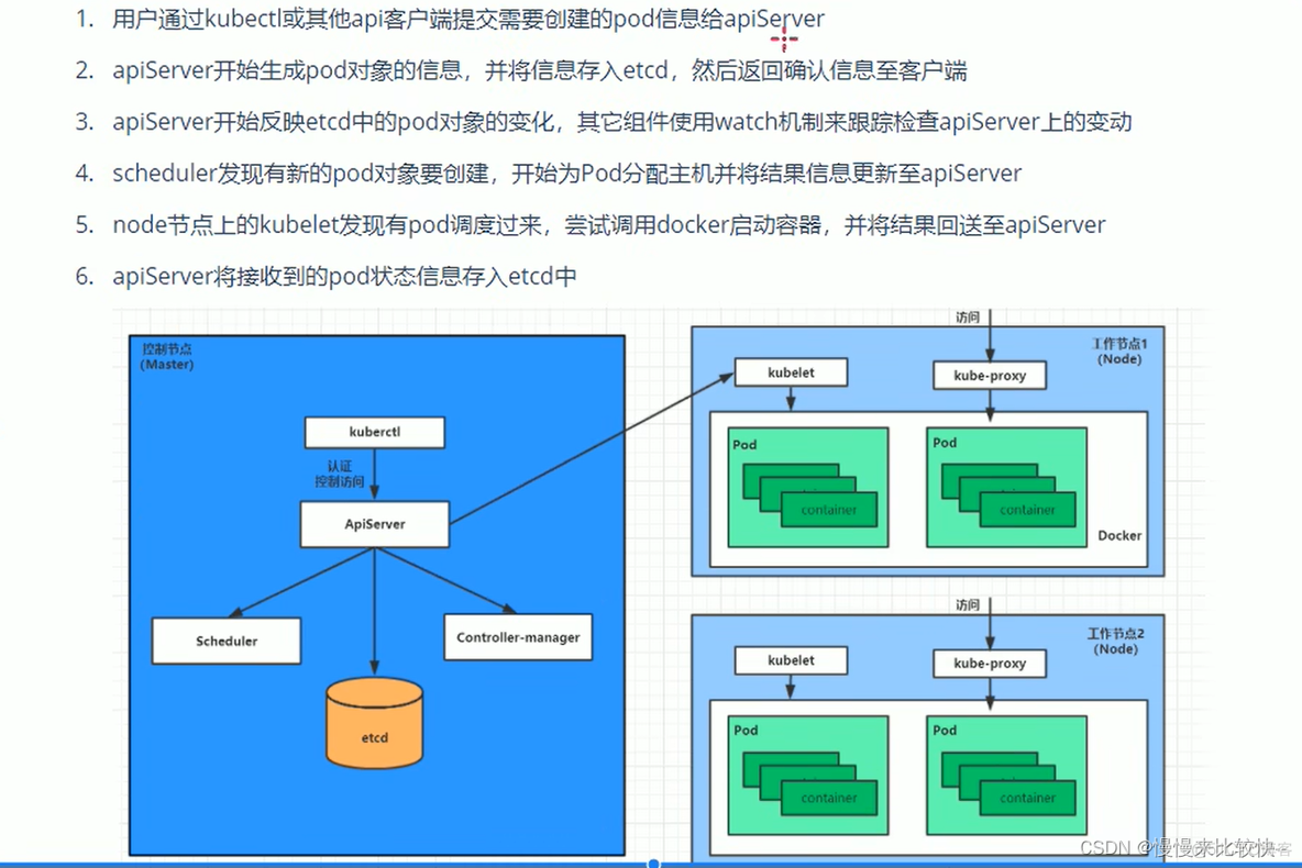 命令如何查看pod 和容器的关联 查看pod中有哪些容器_linux_12