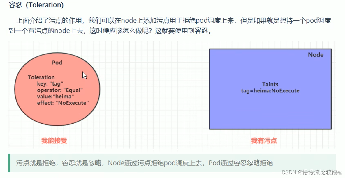 命令如何查看pod 和容器的关联 查看pod中有哪些容器_nginx_37