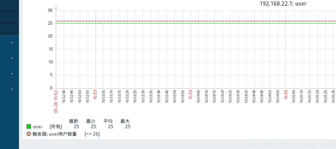 zabbix设置钉钉群告警bash脚本 zabbix配置钉钉告警_linux_15